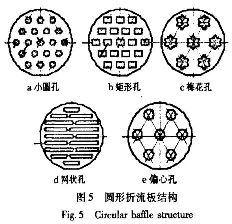列管式換熱器強化傳熱研究及發展 列管式換熱器強化傳熱研究及發展