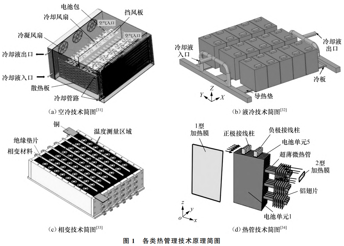 儲能液冷熱管理技術研究進展