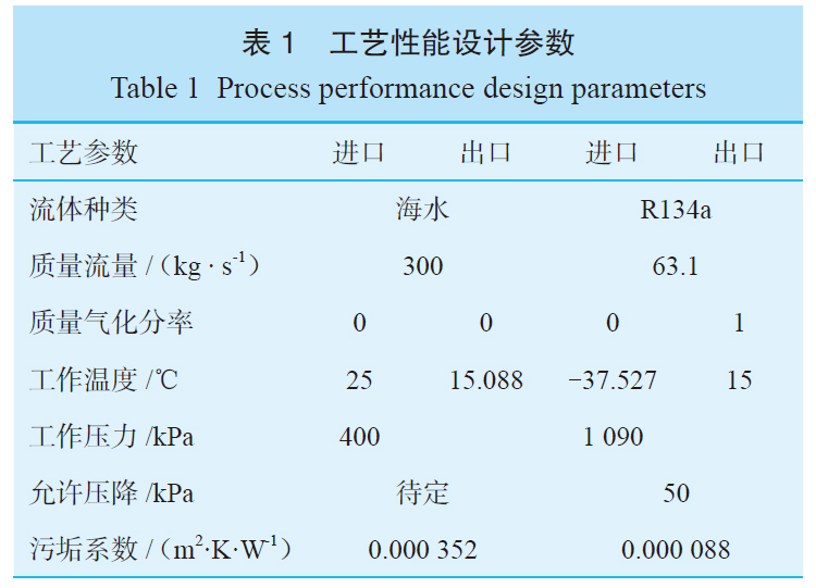 鈦管換熱器的工藝計算及經濟性分析